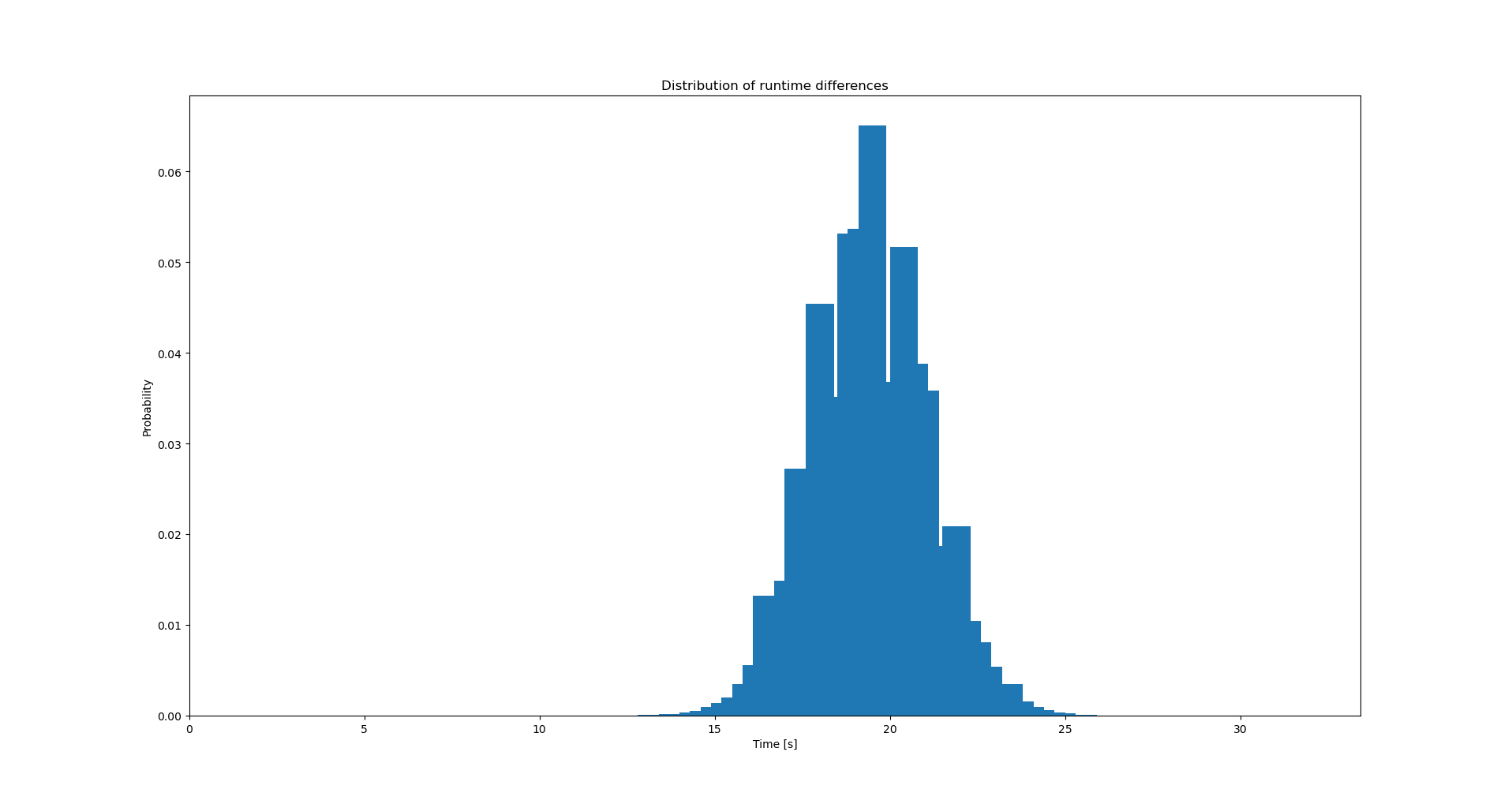 diff_distribution.png