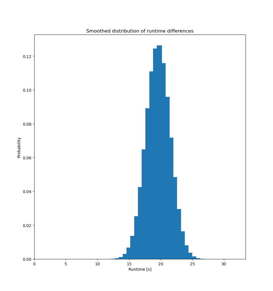 diff_distribution_smooth.png